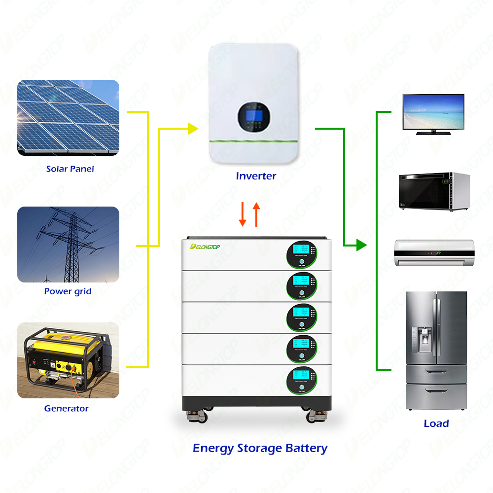 15Kwh (51.2V300Ah) Batería de almacenamiento de energía de uso doméstico de pila móvil